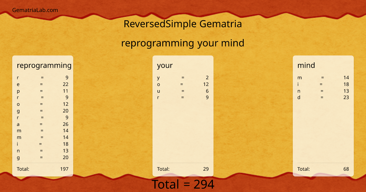 reprogramming your mind in reversedSimple Gematria